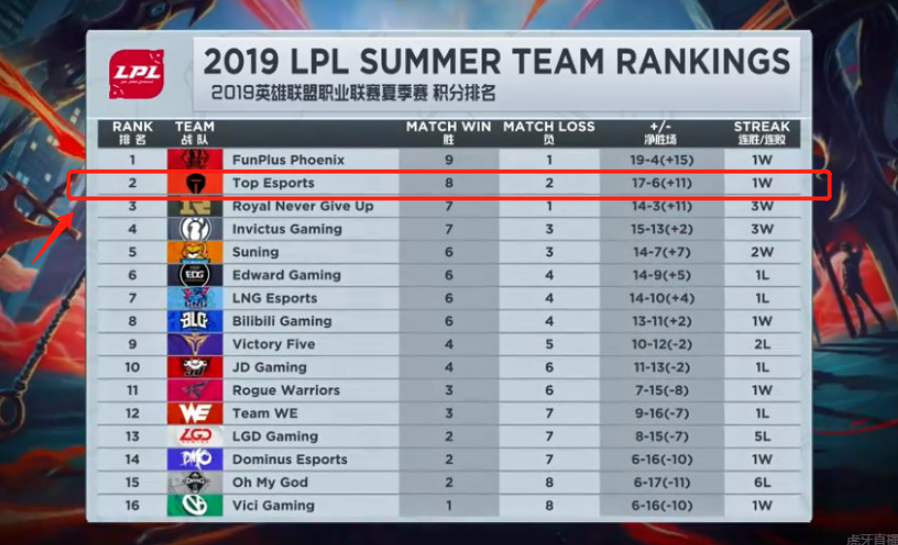 进一步优化 进一步优化